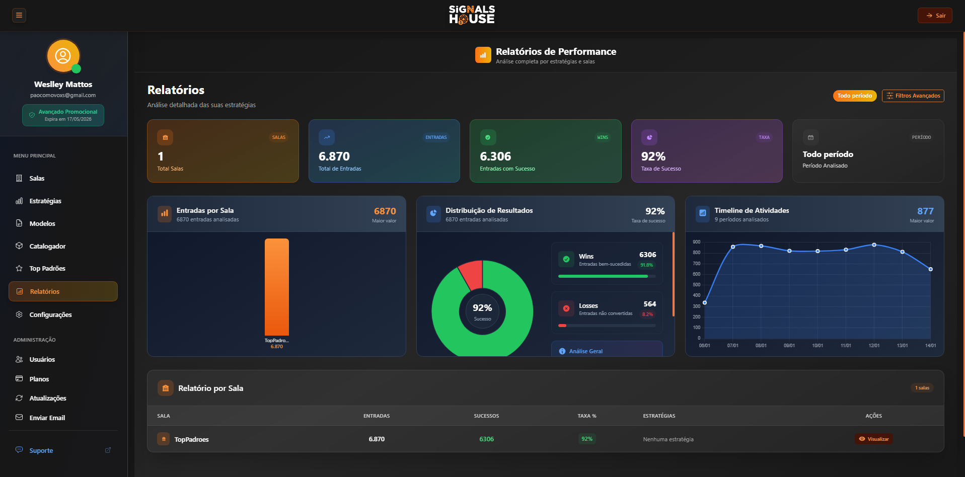 Signals House Painel - 1