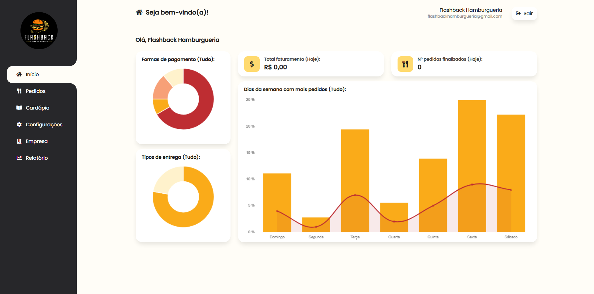 Flashback Hamburgueria - 1
